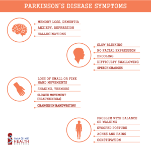 parkinsons_symptoms